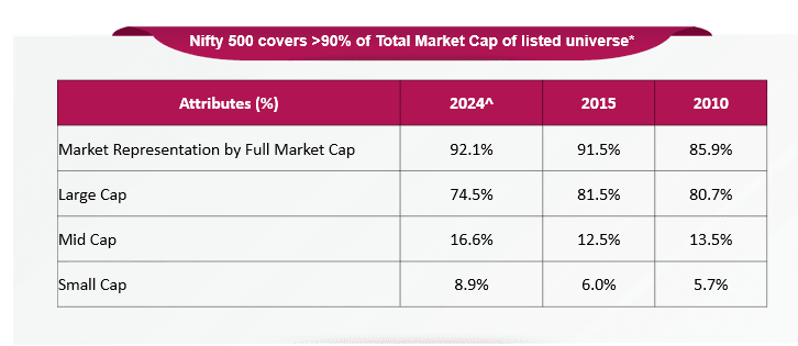 Access India’s growth through Axis Nifty 500 Index Fund NFO!